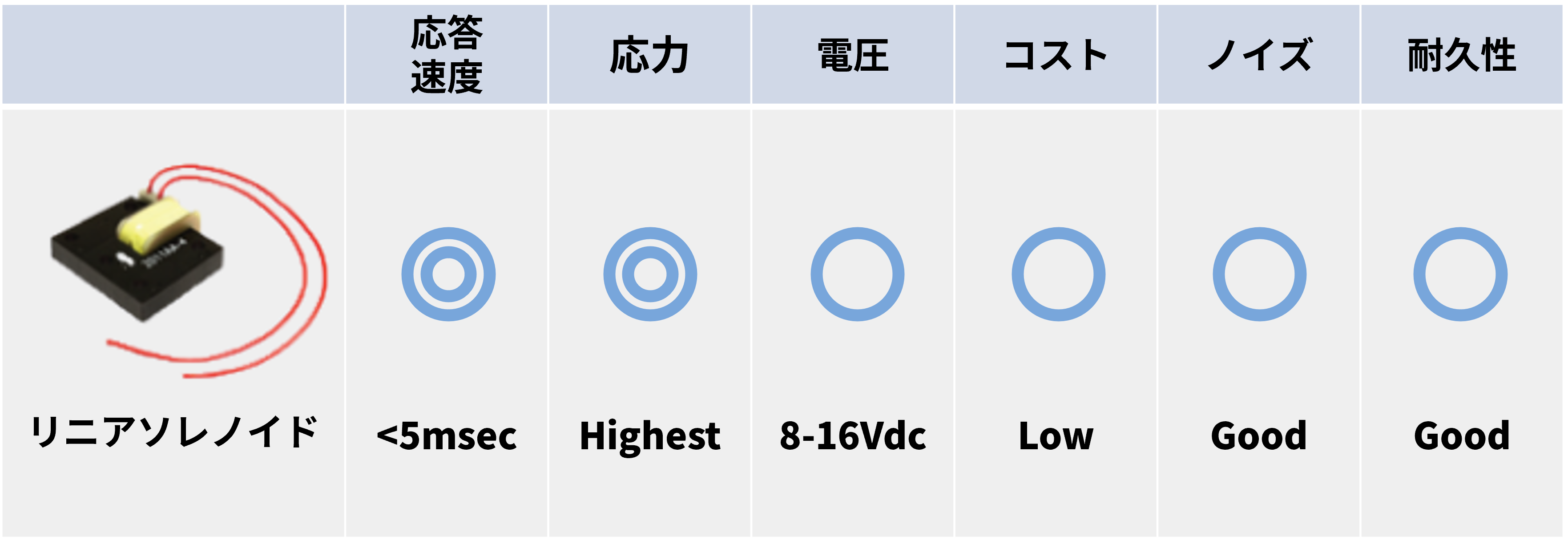 リニアソレノイド