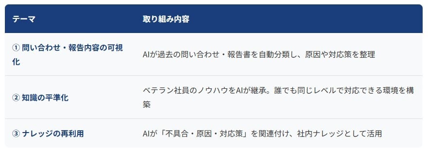 生成AI活用の3本柱