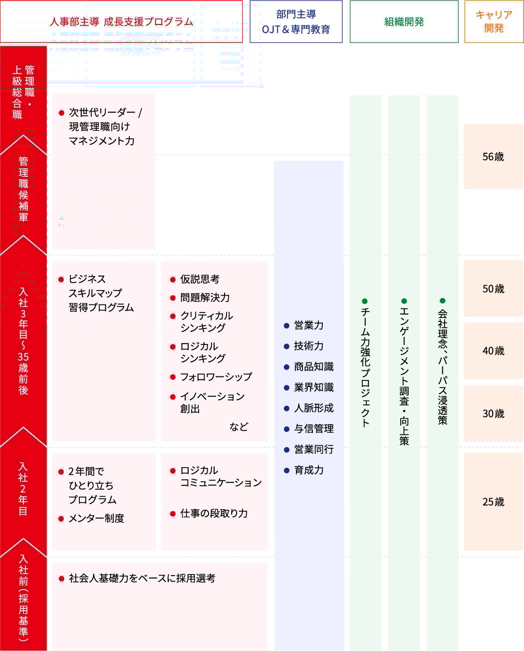 RYODENの研修制度一覧