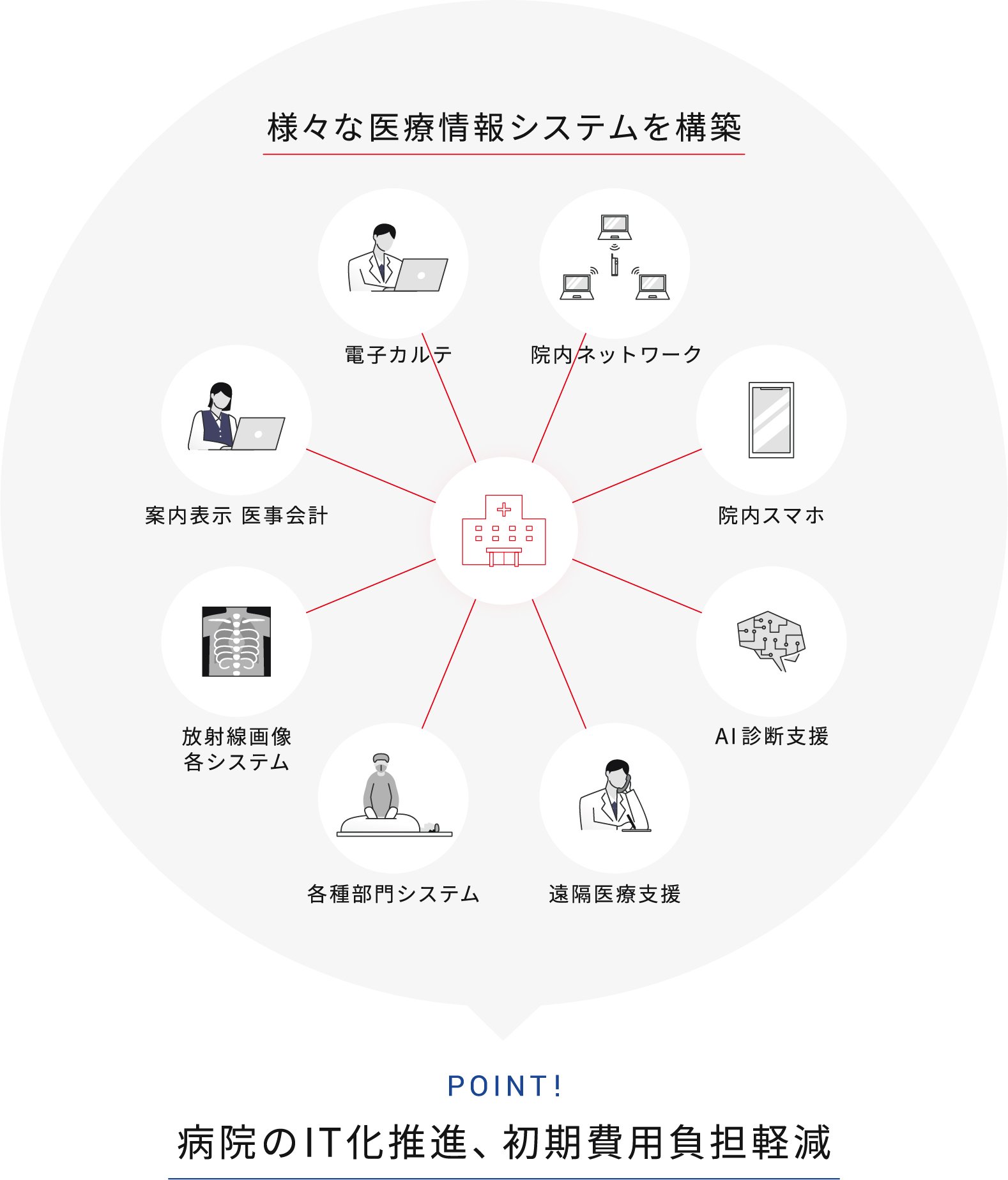 IT関連機器をパッケージ化
