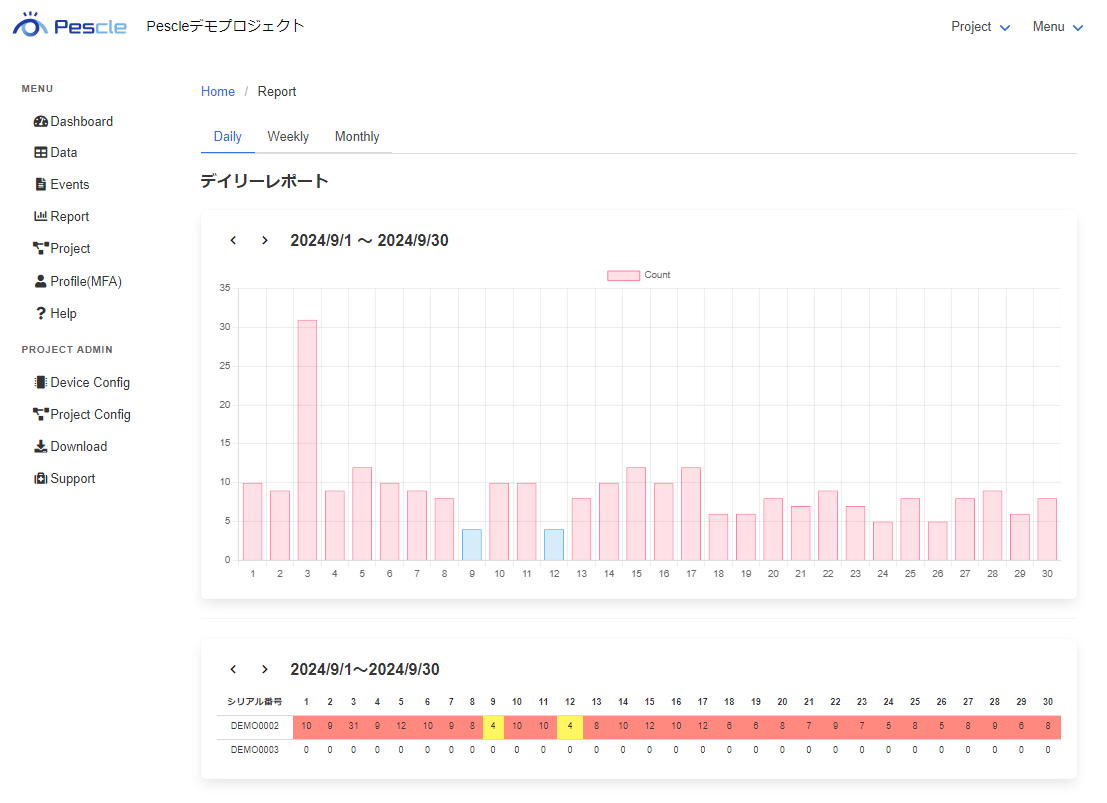検出集計レポート（日次）