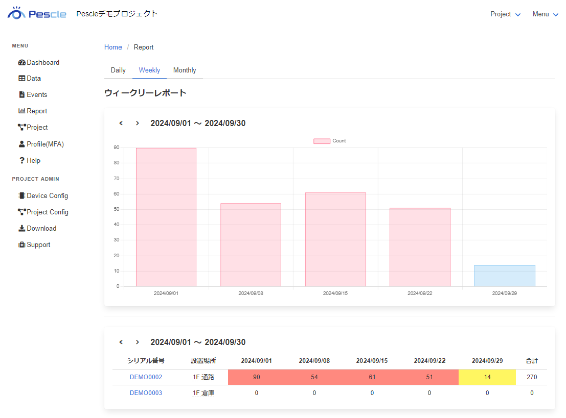 検出集計レポート（週次）