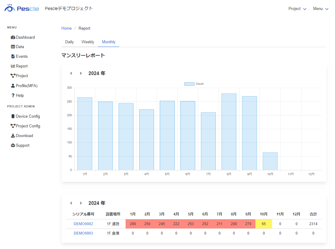 検出集計レポート（月次）