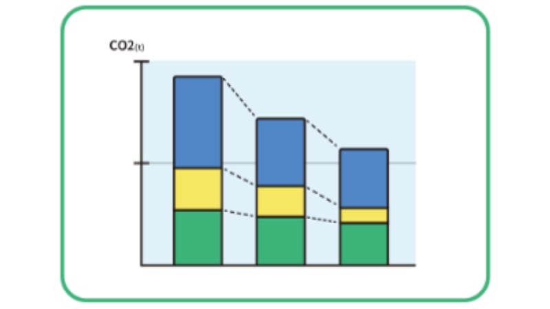 【削減】パートナーとの協業による多彩な削減支援