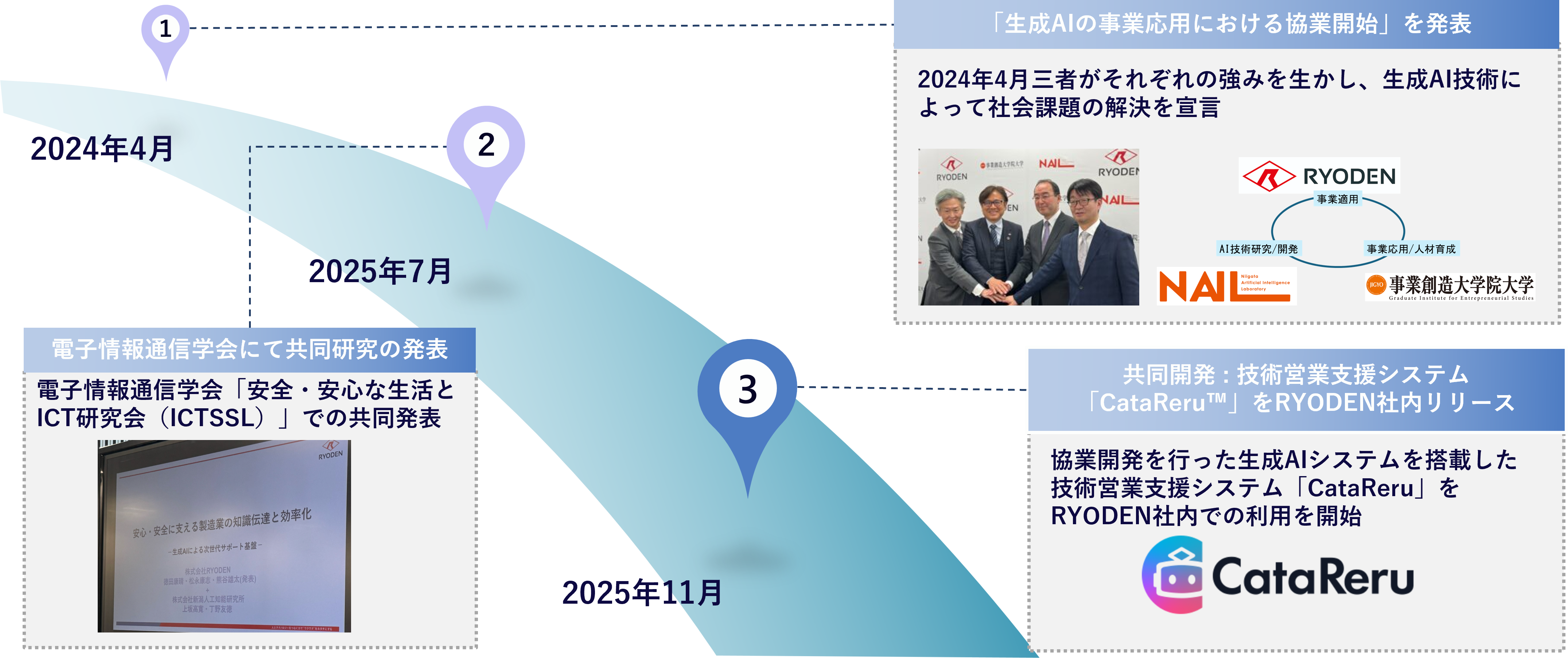 マニュアル読解AI「CataReru™」