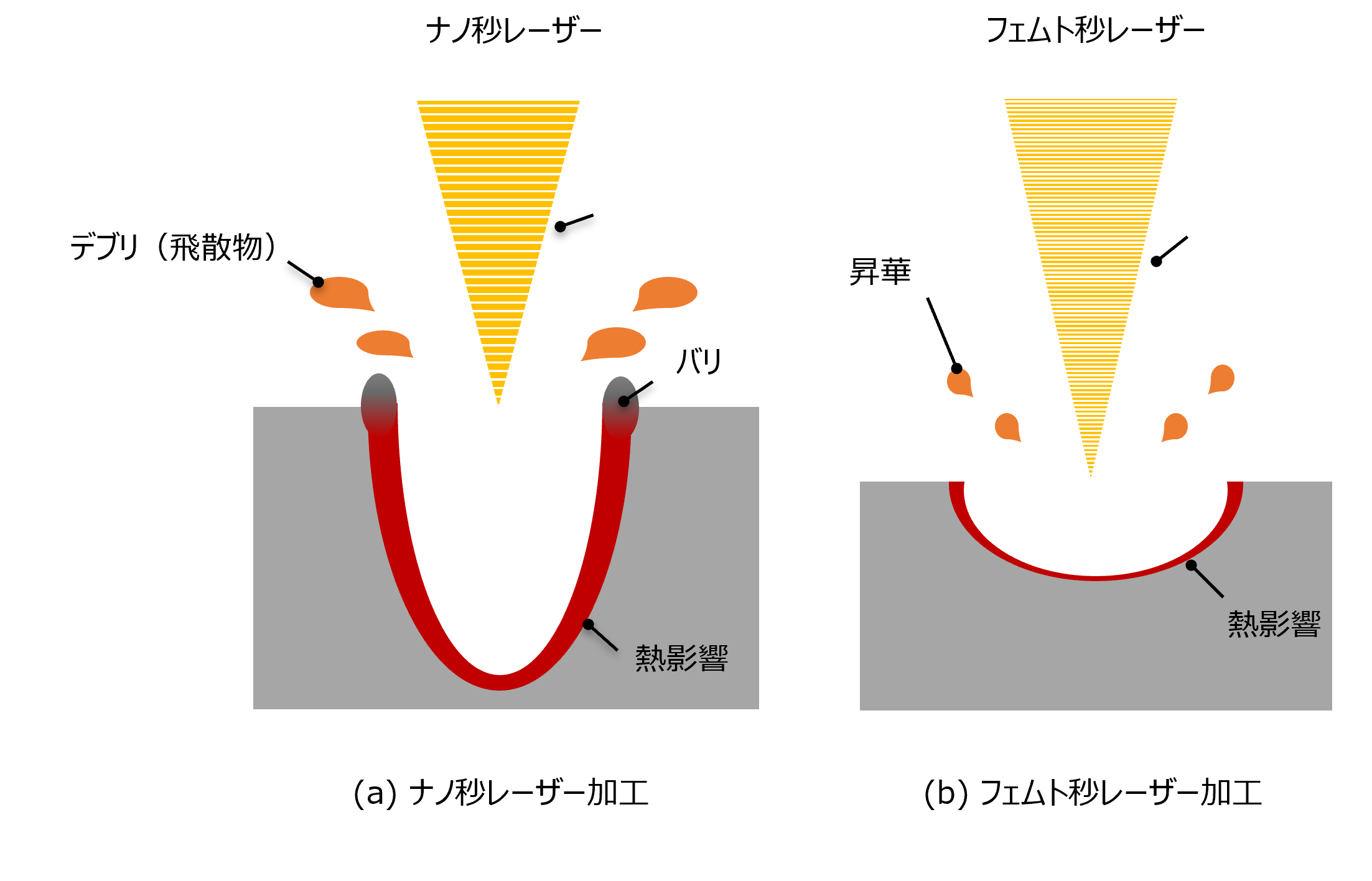 02｜レーザー加工技術の進歩