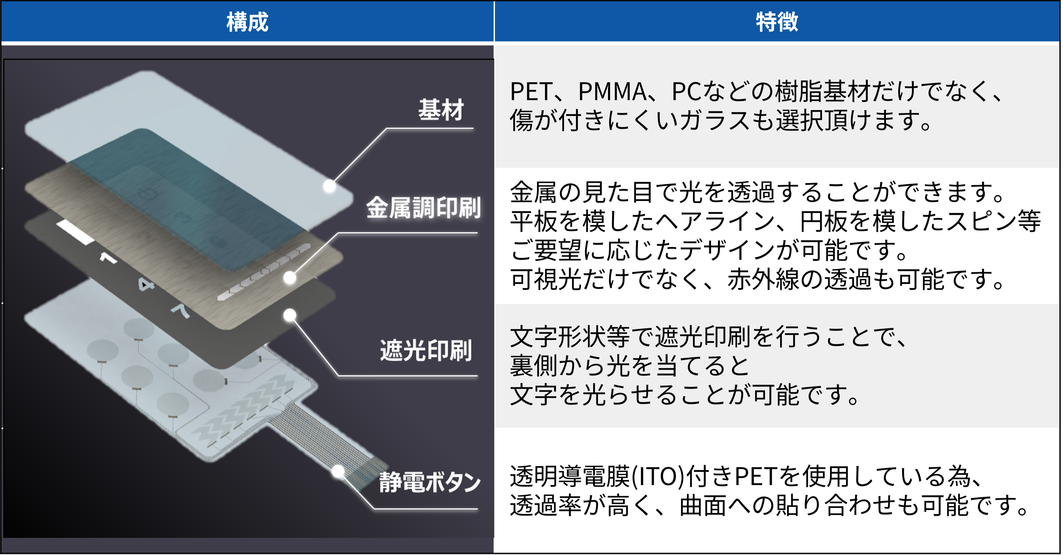 構造図（構成・特徴）