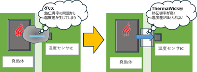 温度管理イラスト