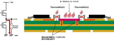 熱管理イラスト